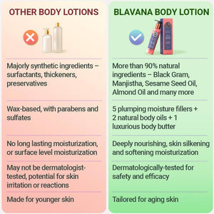Blavana Body Lotion - Moisturizes, Softens, Firms Dry, Aging, Crepey Skin - Revolutionary Formula with Black Gram - Best Body Lotion for Mature Body Skin - With Clinically Proven Ingredients Lotion & Moisturizer A Modernica Naturalis