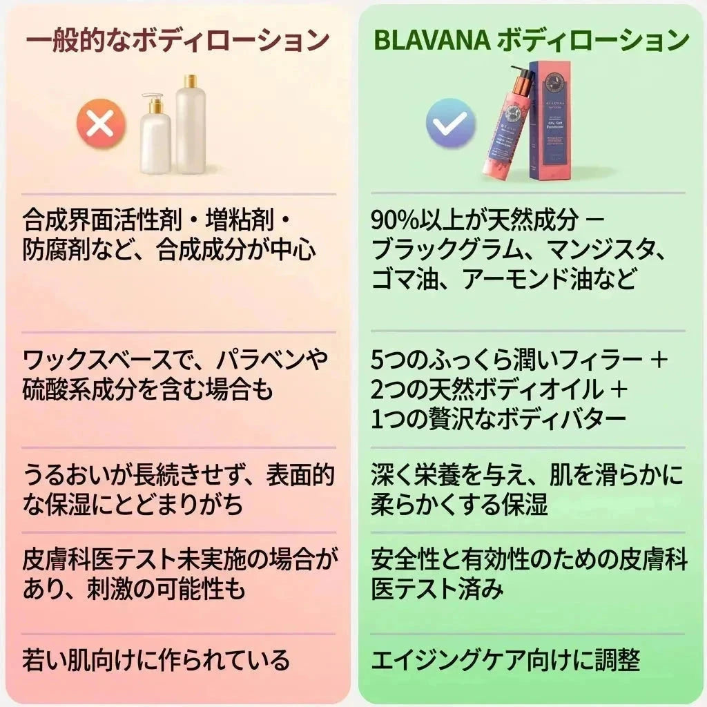 Blavana ボディローション―乾燥した年齢肌・ハリ不足の肌に、うるおい・やわらかさ・引き締まり感を与える、ブラックグラム配合の革新的フォーミュラ。臨床テスト済み成分配合 💫 No offer A Modernica Naturalis 