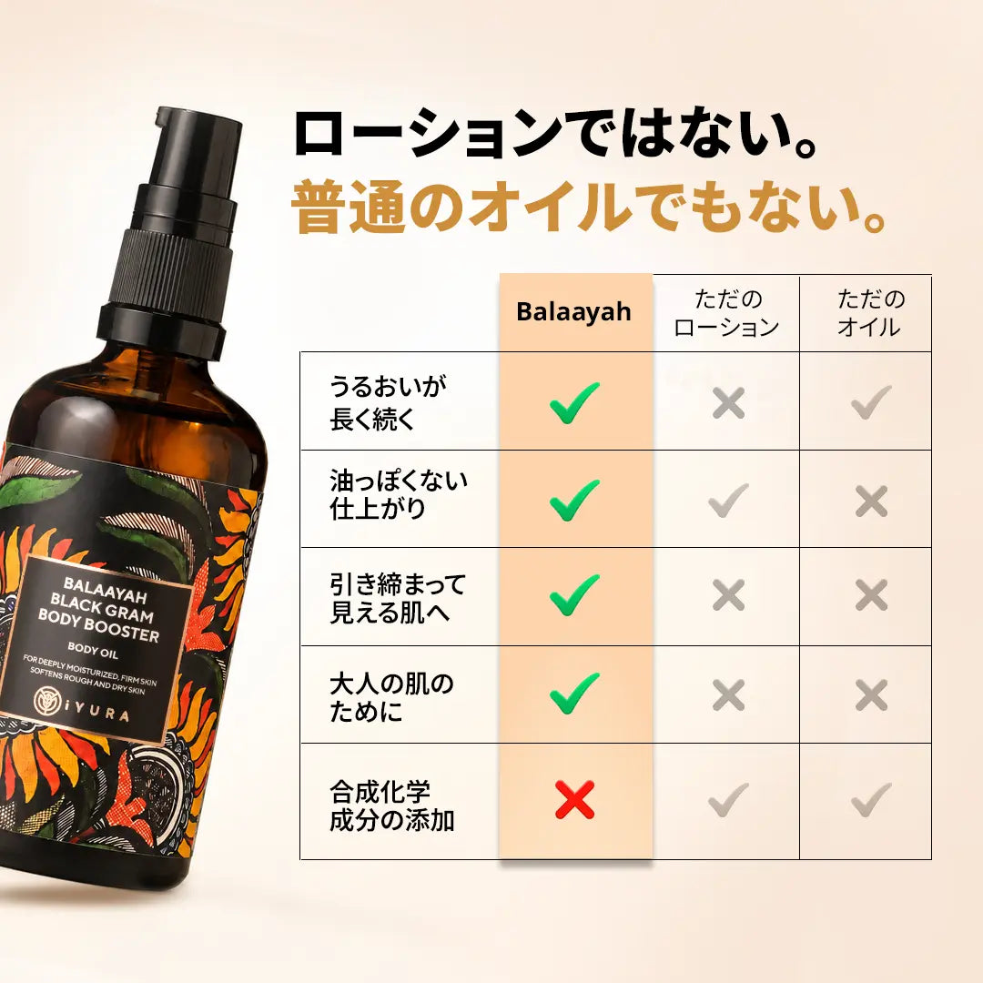 琥珀色のオイル滴に囲まれたボトル